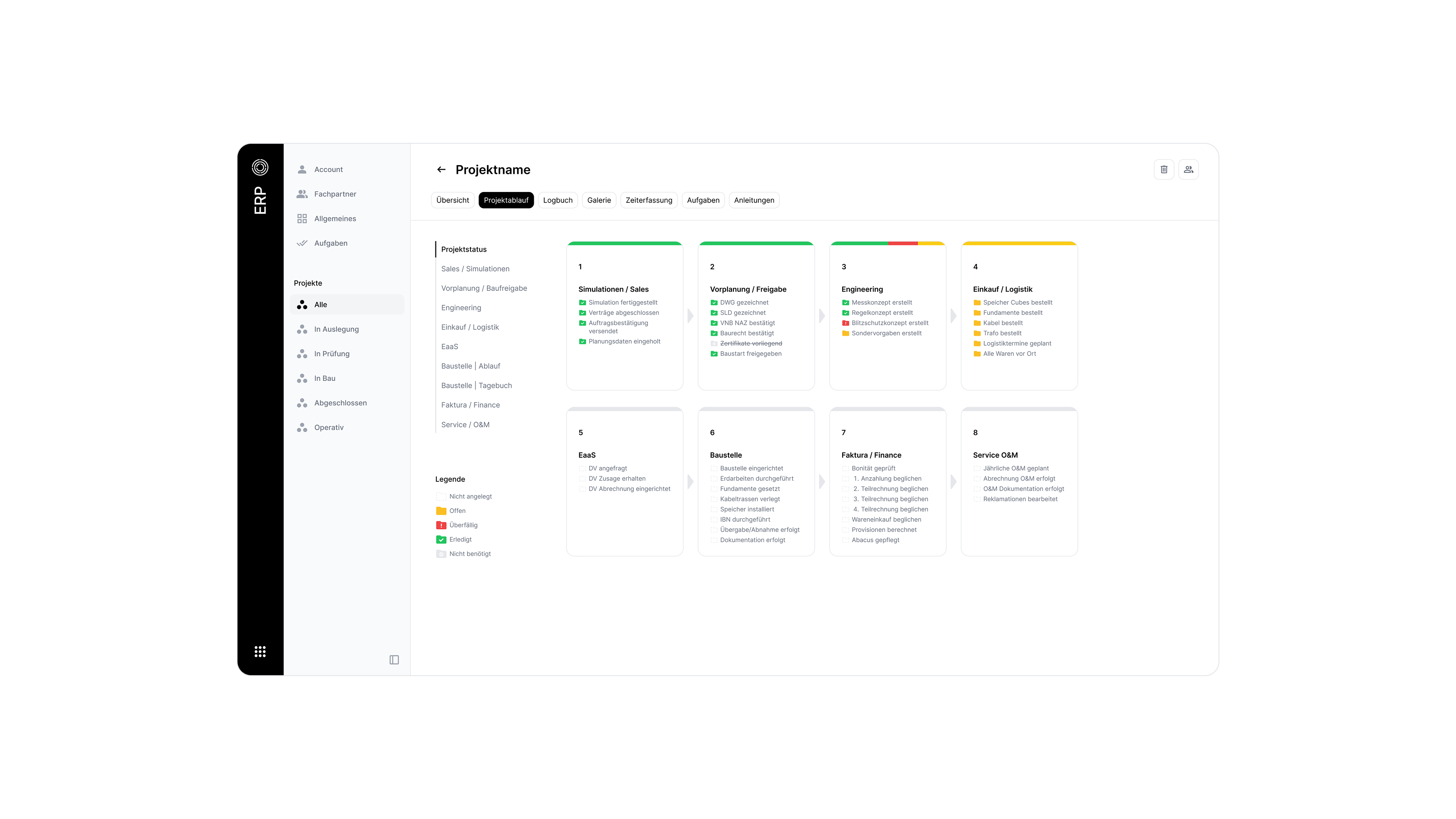 ERP project workflow overview